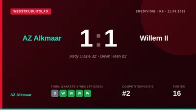 AZ Alkmaar bleef dit seizoen ongeslagen na een 1-1 gelijkspel tegen Willem II, met Jordy Clasie als trefschutter, en...