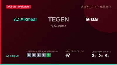 AZ Alkmaar, tweede in de Eredivisie, ontvangt Telstar in het AFAS Stadion en wil de nederlaag tegen Sunderland snel...