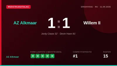 AZ Alkmaar speelde 1-1 gelijk tegen Willem II na een late gelijkmaker van de Tilburgers, waardoor de koploper in de...